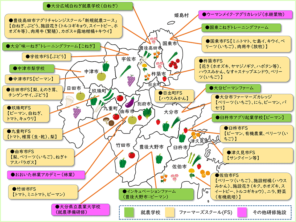 大分県内の研修機関のご紹介