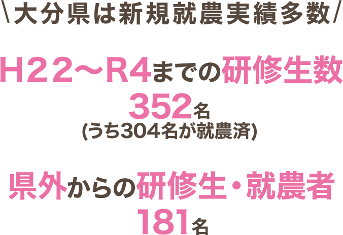 大分県は新規就農実績多数