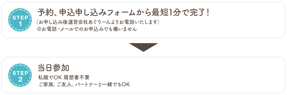 STEP1 予約、申込申し込みフォームから最短1分で完了！ STEP2 当日参加
