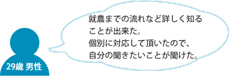 29歳 男性 就農までの流れなど詳しく知ることが出来た。個別に対応して頂いたので、自分の聞きたいことが聞けた。
