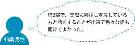 43歳 男性 第2部で、実際に移住し就農している方と話をすることが出来て色々な話も聞けてよかった。